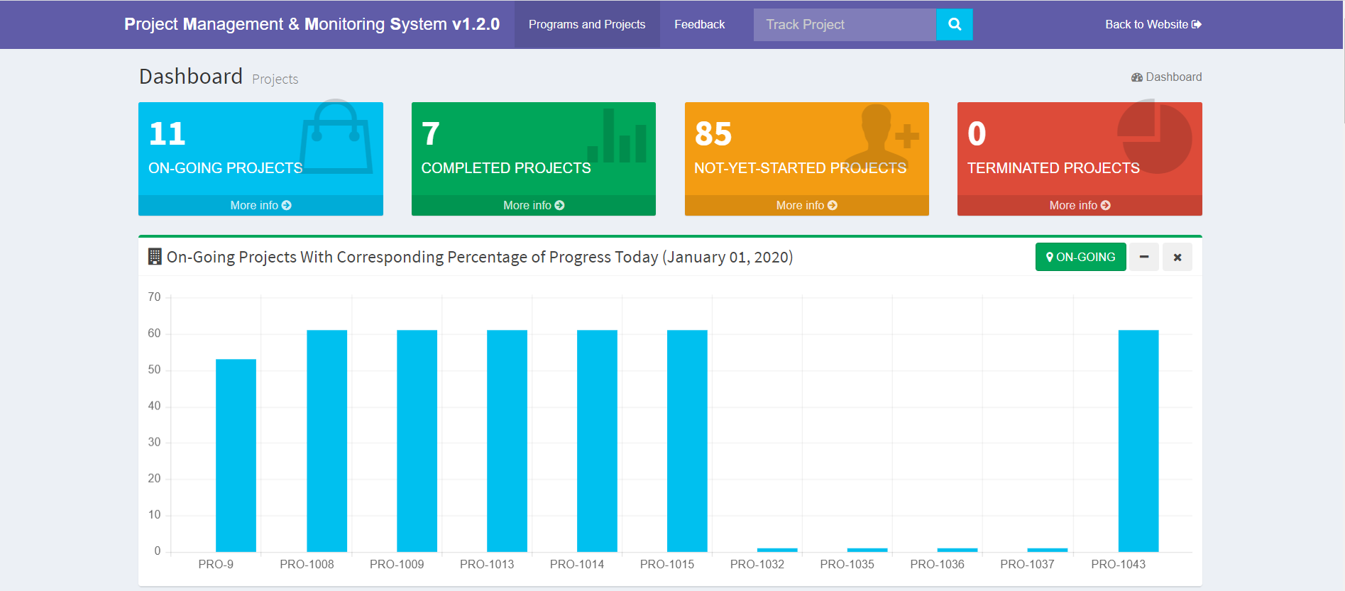 Project Management & Monitoring System